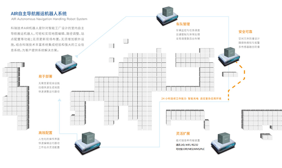 AGV自主導(dǎo)航搬運機器人.jpg